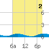 Tide chart for Green Cove Springs, Florida on 2021/07/2