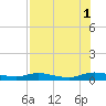 Tide chart for Green Cove Springs, Florida on 2021/08/1