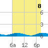 Tide chart for Green Cove Springs, Florida on 2022/06/8