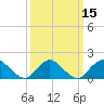 Tide chart for Hempstead Bay, Green Island, New York on 2021/03/15