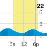 Tide chart for Hempstead Bay, Green Island, New York on 2021/03/22