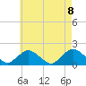 Tide chart for Hempstead Bay, Green Island, New York on 2021/05/8