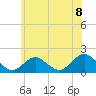 Tide chart for Hempstead Bay, Green Island, New York on 2021/06/8