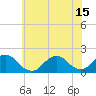 Tide chart for Hempstead Bay, Green Island, New York on 2021/07/15