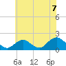 Tide chart for Hempstead Bay, Green Island, New York on 2021/07/7