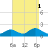 Tide chart for Hempstead Bay, Green Island, New York on 2021/09/1