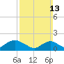 Tide chart for Hempstead Bay, Green Island, New York on 2022/03/13
