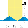 Tide chart for Hempstead Bay, Green Island, New York on 2022/03/15