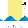 Tide chart for Hempstead Bay, Green Island, New York on 2022/03/16
