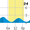 Tide chart for Hempstead Bay, Green Island, New York on 2022/03/24
