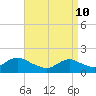Tide chart for Hempstead Bay, Green Island, New York on 2022/04/10