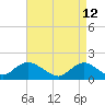 Tide chart for Hempstead Bay, Green Island, New York on 2022/04/12
