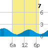 Tide chart for Hempstead Bay, Green Island, New York on 2022/04/7
