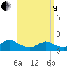 Tide chart for Hempstead Bay, Green Island, New York on 2022/04/9
