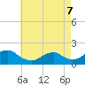 Tide chart for Hempstead Bay, Green Island, New York on 2022/05/7