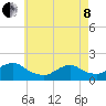 Tide chart for Hempstead Bay, Green Island, New York on 2022/05/8