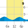 Tide chart for Hempstead Bay, Green Island, New York on 2022/05/9