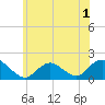 Tide chart for Hempstead Bay, Green Island, New York on 2022/06/1