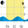 Tide chart for Hempstead Bay, Green Island, New York on 2022/07/6