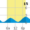 Tide chart for Hempstead Bay, Green Island, New York on 2023/07/15