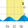 Tide chart for Hempstead Bay, Green Island, New York on 2023/07/1
