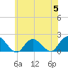 Tide chart for Hempstead Bay, Green Island, New York on 2023/07/5