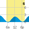 Tide chart for Hempstead Bay, Green Island, New York on 2023/07/6