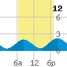 Tide chart for Hempstead Bay, Green Island, New York on 2023/09/12