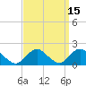 Tide chart for Hempstead Bay, Green Island, New York on 2023/09/15