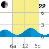 Tide chart for Hempstead Bay, Green Island, New York on 2023/09/22