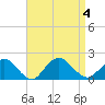 Tide chart for Hempstead Bay, Green Island, New York on 2023/09/4