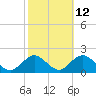 Tide chart for Hempstead Bay, Green Island, New York on 2023/10/12