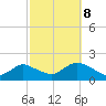 Tide chart for Hempstead Bay, Green Island, New York on 2023/10/8