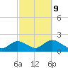 Tide chart for Hempstead Bay, Green Island, New York on 2023/10/9