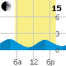 Tide chart for Hempstead Bay, Green Island, New York on 2024/05/15