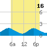 Tide chart for Hempstead Bay, Green Island, New York on 2024/05/16