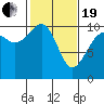 Tide chart for Whidbey Island, Greenbank, Washington on 2021/02/19
