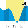 Tide chart for Whidbey Island, Greenbank, Washington on 2021/05/16