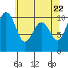 Tide chart for Whidbey Island, Greenbank, Washington on 2021/05/22
