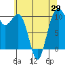 Tide chart for Whidbey Island, Greenbank, Washington on 2021/05/29