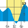 Tide chart for Whidbey Island, Greenbank, Washington on 2021/07/13