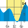 Tide chart for Whidbey Island, Greenbank, Washington on 2021/07/14
