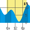 Tide chart for Whidbey Island, Greenbank, Washington on 2021/07/15