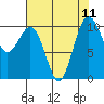Tide chart for Whidbey Island, Greenbank, Washington on 2021/08/11