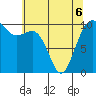 Tide chart for Whidbey Island, Greenbank, Washington on 2022/05/6