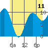 Tide chart for Whidbey Island, Greenbank, Washington on 2022/06/11