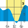 Tide chart for Whidbey Island, Greenbank, Washington on 2022/06/3