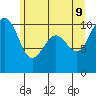 Tide chart for Whidbey Island, Greenbank, Washington on 2022/06/9