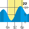 Tide chart for Whidbey Island, Greenbank, Washington on 2022/09/22