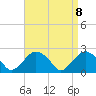 Tide chart for Greenport, Shelter Island Sound, New York on 2021/04/8
